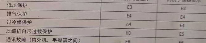 宁陕空调电话在哪里找